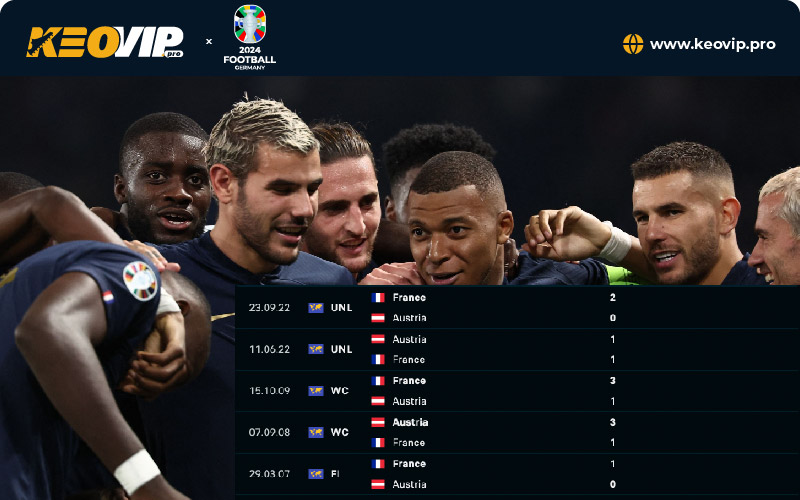 Tỷ lệ kèo Áo vs Pháp, kèo châu Á