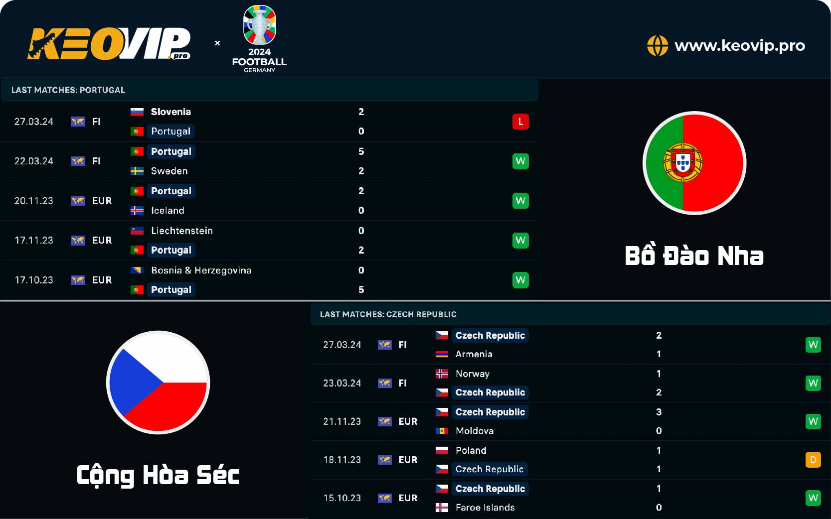 Tỷ lệ kèo Bồ Đào Nha vs Séc, phong độ và lịch sử đối đầu