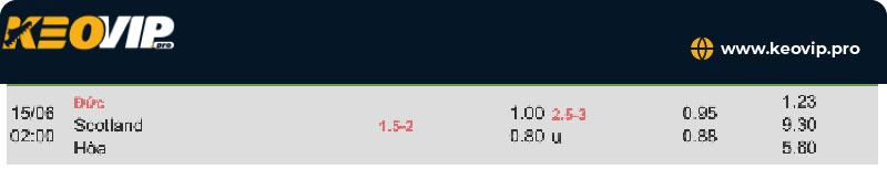 Tỷ lệ soi kèo Đức vs Scotland
