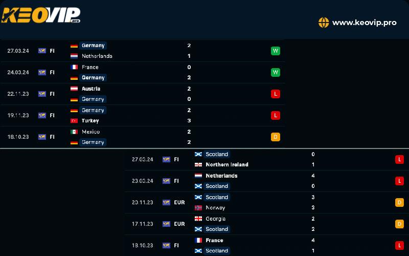 Tỷ lệ soi kèo Đức vs Scotland, phong độ và lịch sử đối đầu