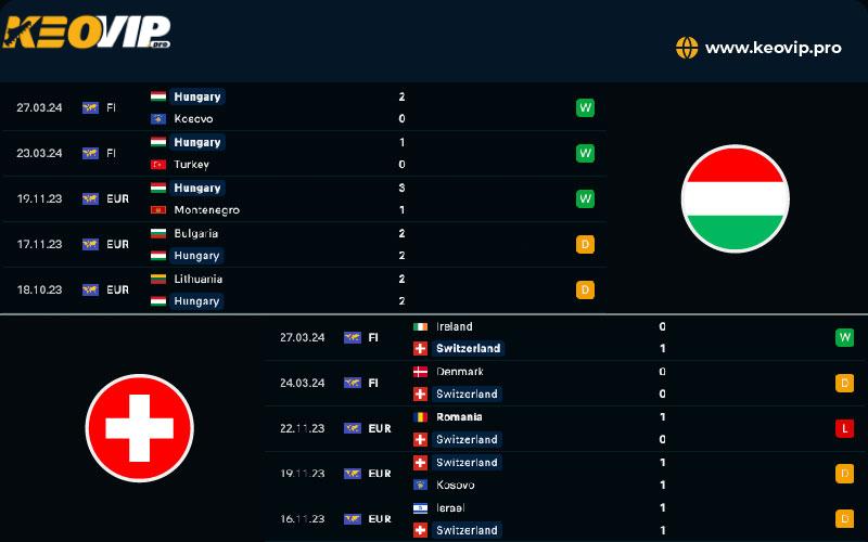Tỷ lệ soi kèo Hungary vs Thụy Sĩ, kèo châu Á