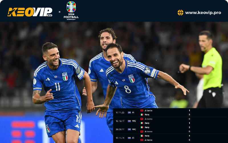 Tỷ lệ kèo Italia vs Albania, kèo châu Á