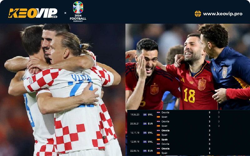 Tỷ lệ kèo Tây Ban Nha vs Croatia, kèo châu Á