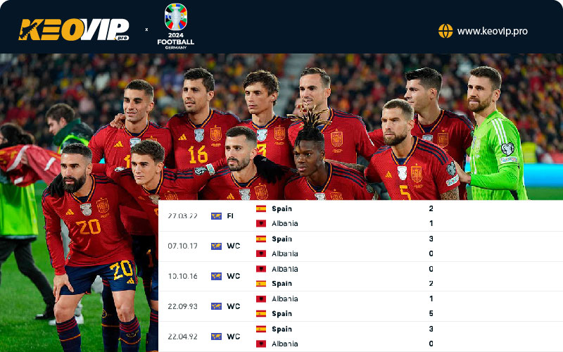 Tỷ lệ kèo Albania vs Tây Ban Nha, kèo châu Á