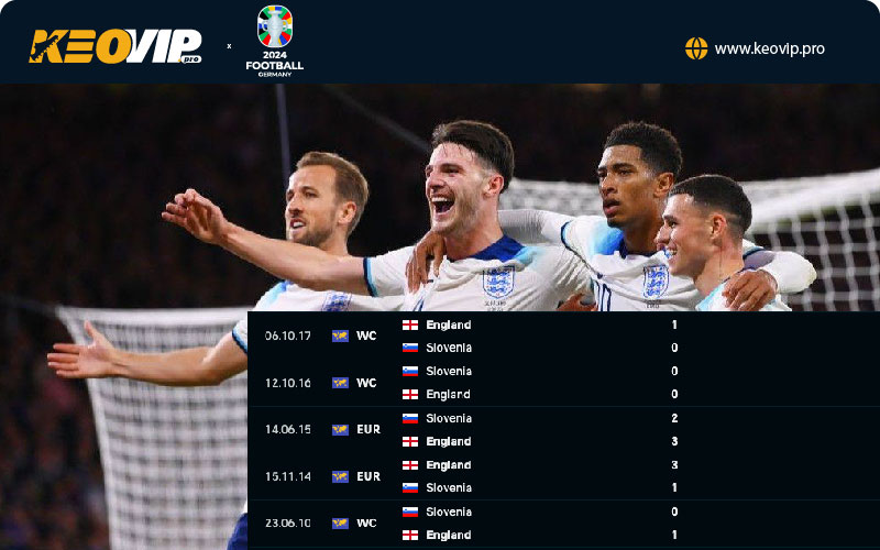 Tỷ lệ kèo Anh vs Slovenia