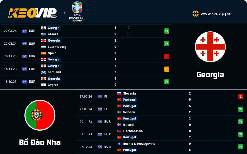 Phong độ và lịch sử đối đầu giữa Georgia vs Bồ Đào Nha