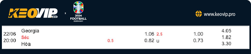 Tỷ lệ kèo Georgia vs Cộng Hòa Séc