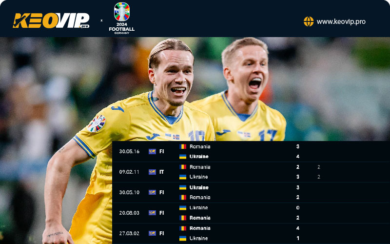 Tỷ lệ kèo Romania vs Ukraine, kèo châu Á