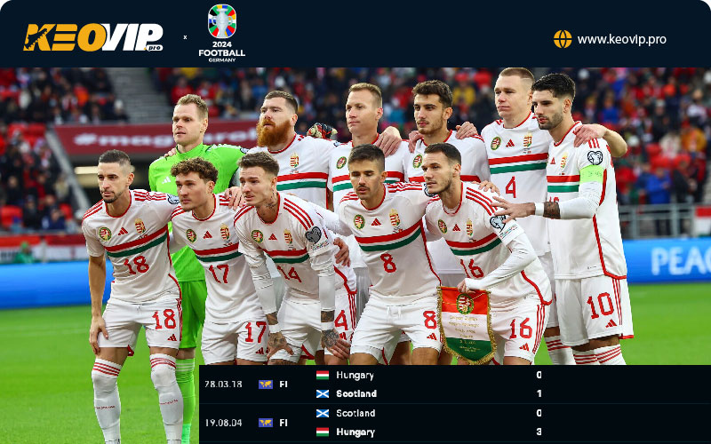 Tỷ lệ kèo Scotland vs Hungary, kèo châu Á