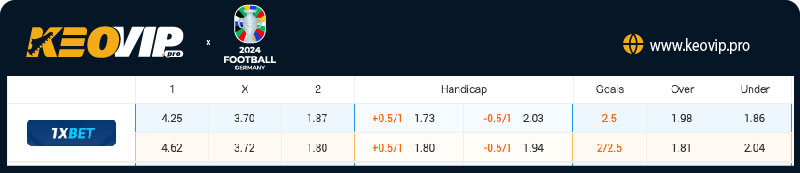 Tỷ lệ kèo Slovenia vs Đan Mạch