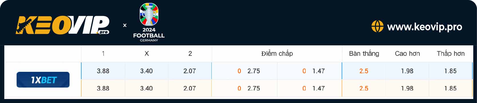 Tỷ lệ kèo Slovenia vs Serbia
