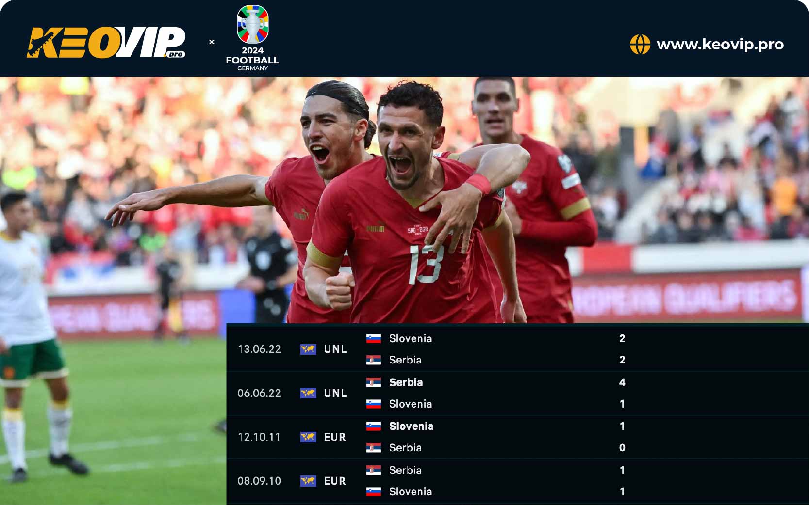 Tỷ lệ kèo Slovenia vs Serbia, kèo châu Á