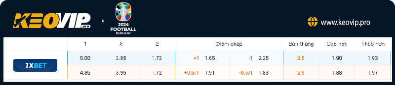 Tỷ lệ kèo Thổ Nhĩ Kỳ vs Bồ Đào Nha