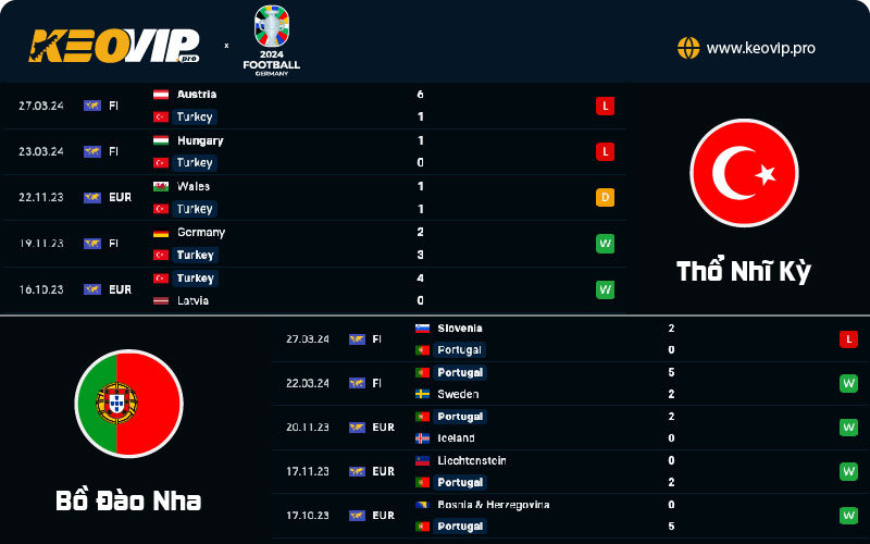 Tỷ lệ kèo Thổ Nhĩ Kỳ vs Bồ Đào Nha, kèo Tài Xỉu