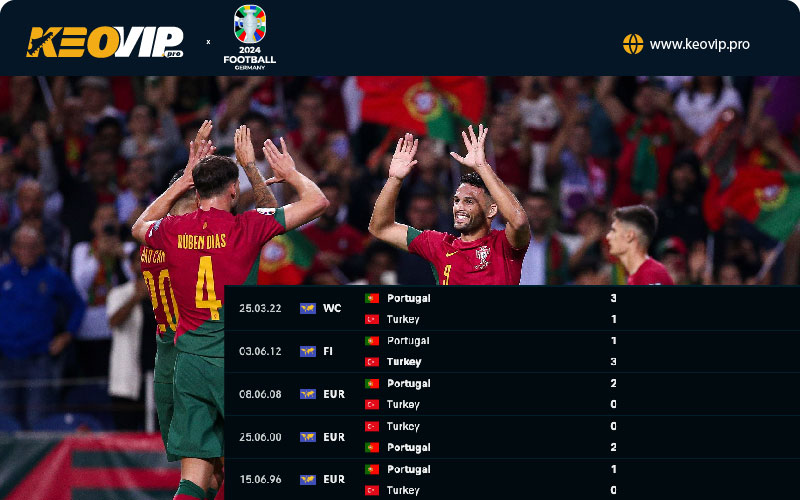 Tỷ lệ kèo Thổ Nhĩ Kỳ vs Bồ Đào Nha, kèo châu Á