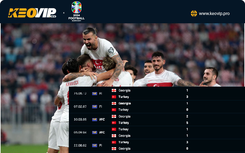 Tỷ lệ kèo Thổ Nhĩ Kỳ vs Georgia, kèo châu Á