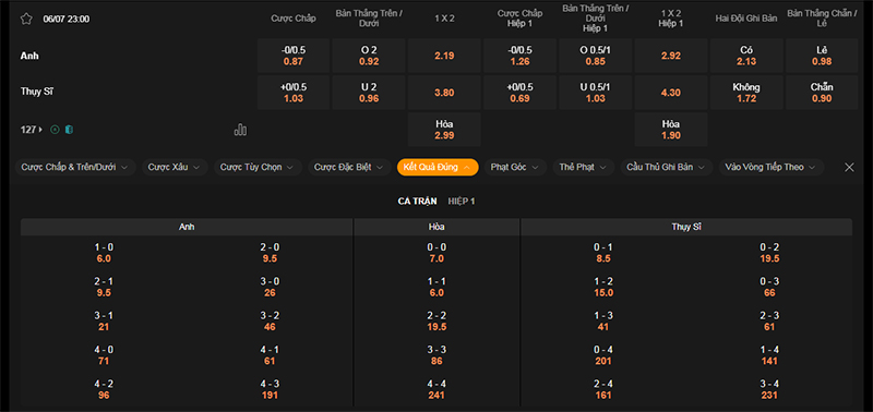 Thông tin bảng tỷ lệ kèo bóng đá Anh vs Thụy Sĩ