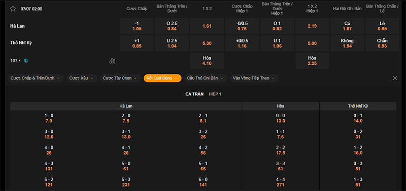 Thông tin bảng tỷ lệ kèo bóng đá Hà Lan vs Thổ Nhĩ Kỳ