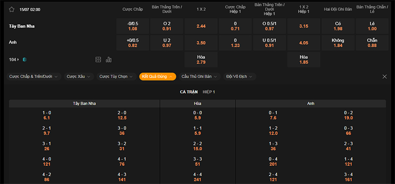 Thông tin bảng tỷ lệ kèo bóng đá Tây Ban Nha vs Anh