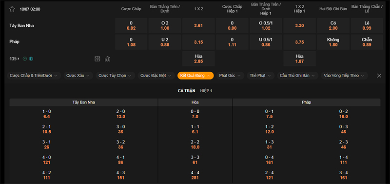 Thông tin bảng tỷ lệ kèo bóng đá Tây Ban Nha vs Pháp