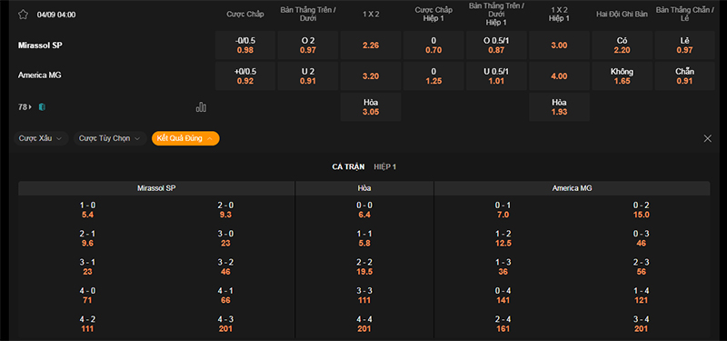 Thông tin bảng tỷ lệ kèo bóng đá Mirassol vs America MG