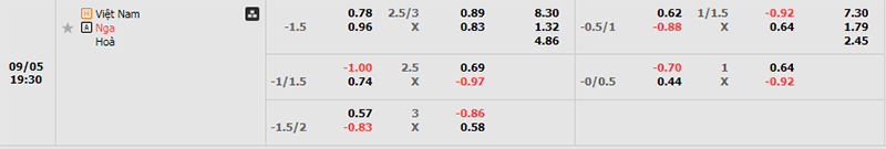 Thông tin bảng tỷ lệ kèo bóng đá Việt Nam vs Nga