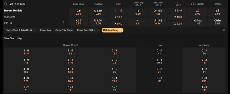 Thông tin bảng tỷ lệ kèo bóng đá Bayern Munich vs Augsburg