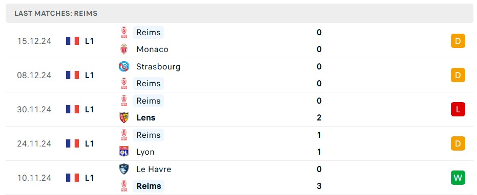 Soi kèo St Etienne vs Reims, 23h00 ngày 04/01/2025 - Ligue 1