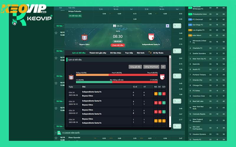 Biến động kèo thơm và kèo dụ tại KEOVIP